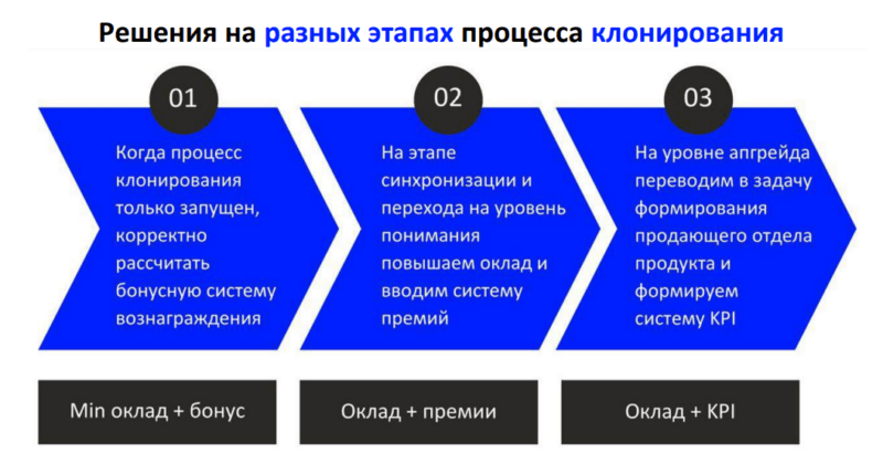 Как эксперту в инфобизнесе выйти из текучки | Выгорание эксперта | Клонирование эксперта