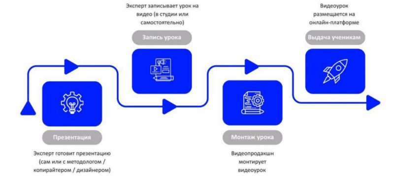 Как эксперту в инфобизнесе выйти из текучки | Выгорание эксперта | Клонирование эксперта