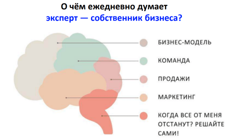 Как эксперту в инфобизнесе выйти из текучки | Выгорание эксперта | Клонирование эксперта