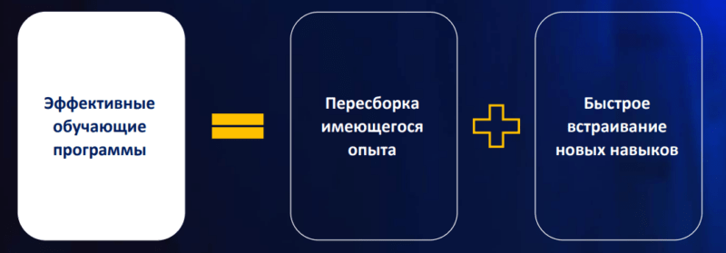 Теория U и корпоративное обучение: как создать программу обучения будущего 
