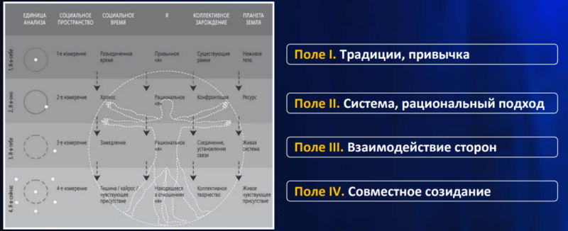 Теория U и корпоративное обучение: как создать программу обучения будущего 