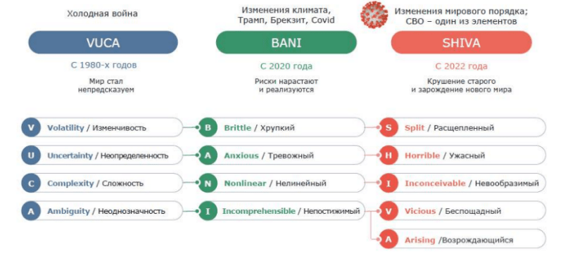 Теория U и корпоративное обучение: как создать программу обучения будущего 